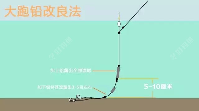 学习矶竿滑漂钓法悬坠钓法双铅钓法和自动找底钓法