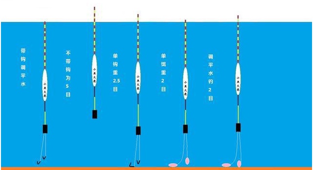 带钩调平水钓一目图解图片